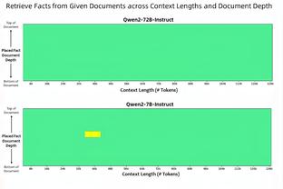 美媒为联盟30队主帅分档：老里按部就班 哈姆经常被喷&位列倒一